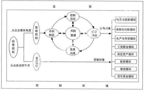 管理会计系统 要素,构建高效企业决策支持体系