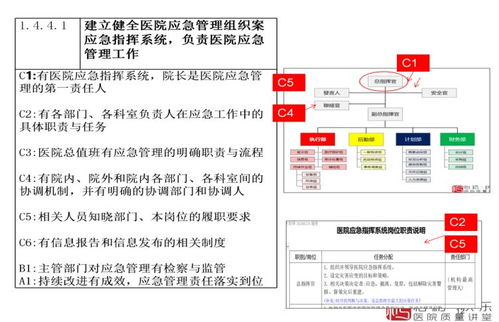 岗位系统图,企业组织架构的视觉呈现