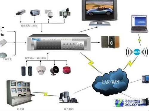 高清数字监控系统,高清数字监控系统的崛起与应用