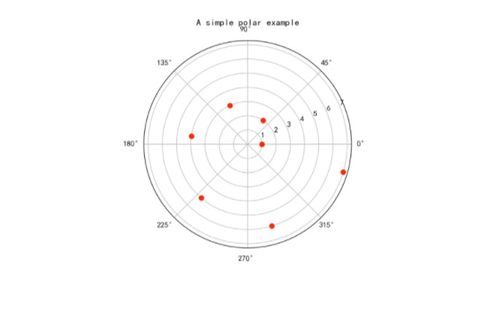 高层坐标系统,高层建筑坐标系统的建立与应用