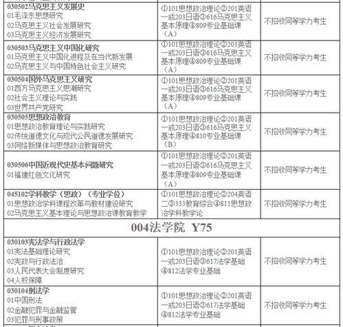 福建师范大学研究生管理系统,便捷高效的学习与服务平台