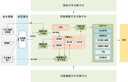 管理信息系统 重点,管理信息系统在现代企业中的应用与挑战