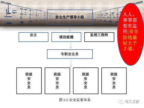 高压进网许可查询系统,便捷了解电工资质信息
