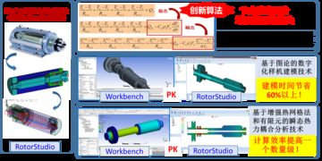 工艺系统的几何误差,成因、影响及控制方法