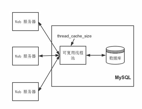 分布式系统和集群,深入解析分布式系统和集群技术