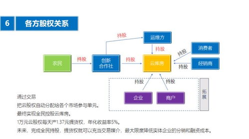 股东股权管理系统,企业高效管理的利器