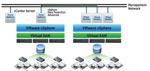 分布式系统存储,架构、挑战与解决方案