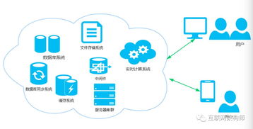 分布式系统 优势,分布式系统的优势解析