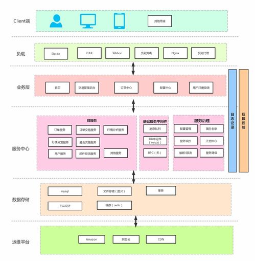 购销系统,购销系统在现代企业中的应用与优势