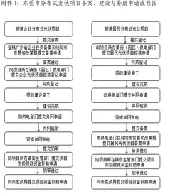 分布式光伏项目管理系统,分布式光伏项目管理系统的构建与应用