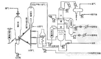分馏系统油运,高效与安全的原油处理之道