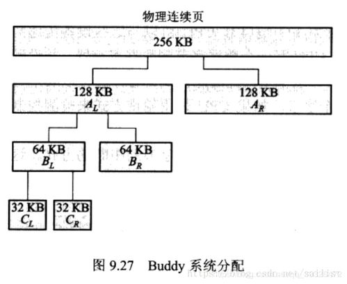分配系统定义,分配系统的定义与概述