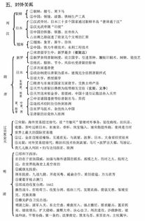 高中历史系统知识点总结,高中历史知识点总结重点知识归纳