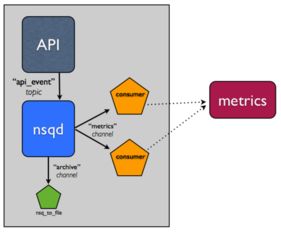 分布式构建系统,分布式构建系统的概述