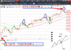 冯矿伟系统课程,打造高效投资策略