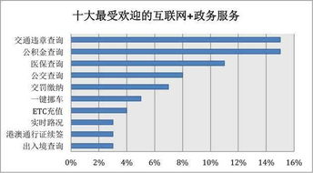 广东摇号查询系统,便捷高效的车牌申请与结果查询平台