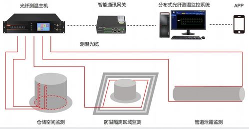 光缆监测系统,保障通信安全与高效运行的关键技术