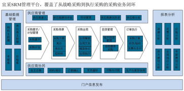 供求信息系统,供求信息系统的概述