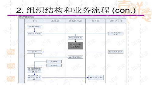 管理信息系统报告结论