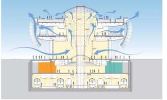 高楼防风系统,守护摩天大楼的安全与舒适