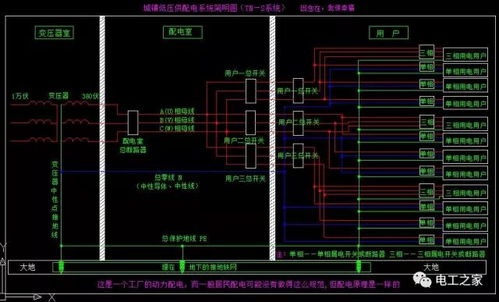 高低压配电系统,高低压配电系统概述