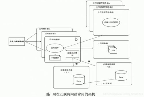 分布式系统概念...,分布式系统的概念与重要性