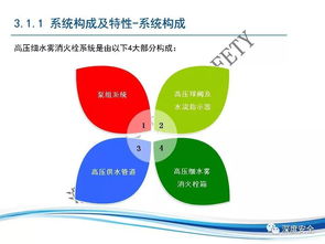 高压细水雾系统原理,高压细水雾系统原理详解