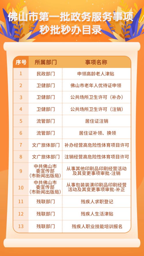 佛山秒批系统,创新服务助力企业高效发展