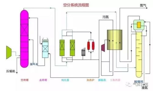 氟利昂制冷系统流程图,氟利昂制冷系统流程图详解