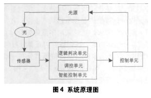 光照控制系统设计,智能化家居环境优化方案