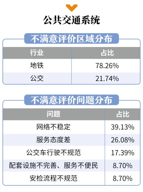 公交系统排名,柏林公交系统脱颖而出