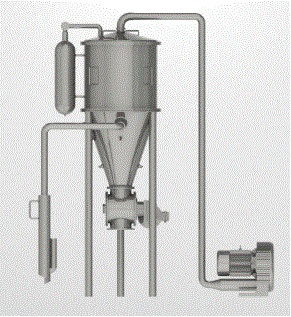 粉体系统,粉体系统的概述与重要性