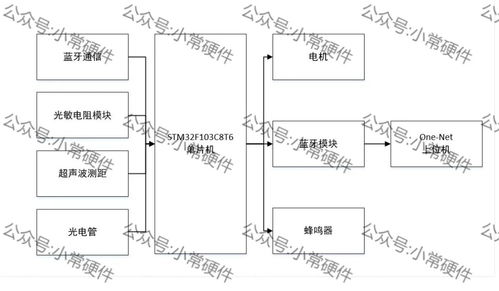 港浸会锁系统,香港浸会大学锁系统全面升级，提升校园安全与便捷性