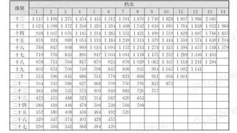 公务员工资水平调查系统,构建公平合理的薪酬体系