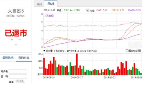 股票转让系统,高效便捷的证券交易平台