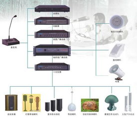 公共广播系统销售,公共广播系统在现代生活中的重要性及销售策略
