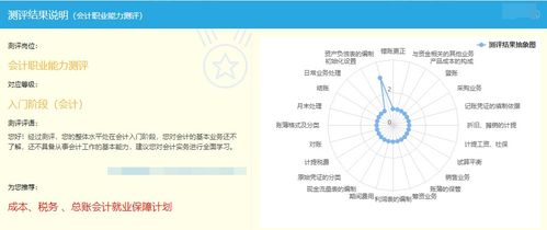 cettic职业素质测评系统,助力职场人才精准定位与发展