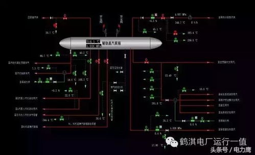 辅汽系统,辅汽系统在火力发电厂中的应用与重要性