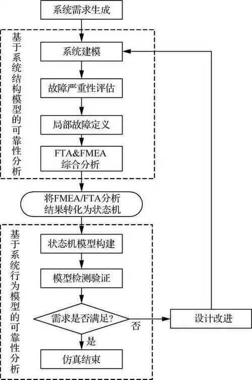 复杂系统的建模,复杂系统的定义与特点