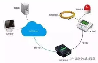 告警系统实现,构建高效监控与响应机制