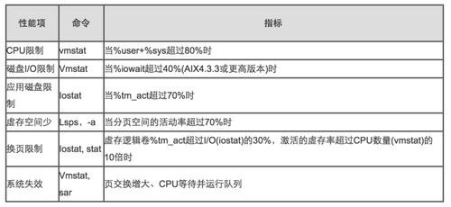 估算系统压力,系统压力估算的重要性与方法