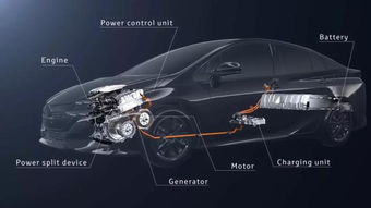 丰田 ths系统,技术革新与市场领先