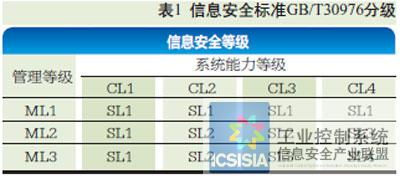 工控系统信息安全标准,构建安全防护的坚实基石