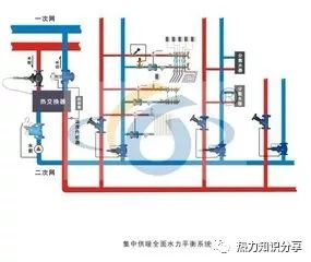 供热系统的组成,供热系统的组成与功能解析