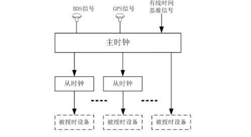 广东时钟系统,广东时钟系统的发展与现状