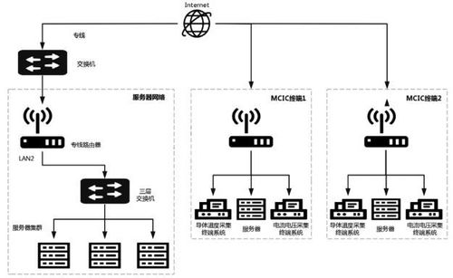 分布式光纤预警系统,守护管道安全的智能守护者