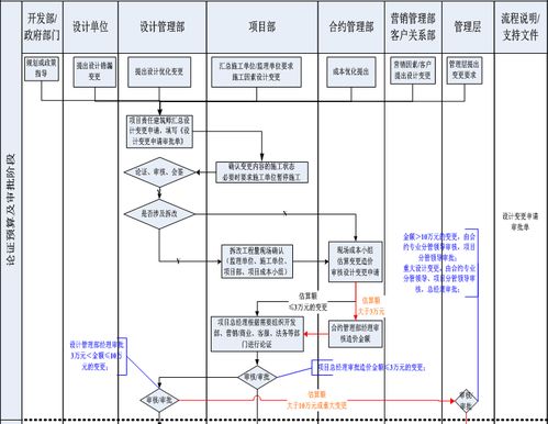 管理信息系统的本质,技术、社会与决策的融合