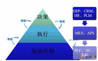 管理信息系统发展,管理信息系统发展的趋势与挑战