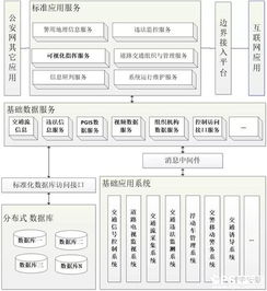 公安交通指挥系统,公安交通指挥系统在现代城市交通管理中的重要作用