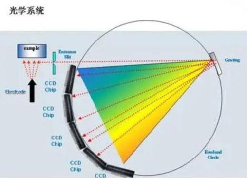 光学系统d,探索深度与广度的光学解决方案